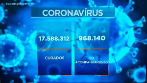 COVID ESTÁ PERDENDO